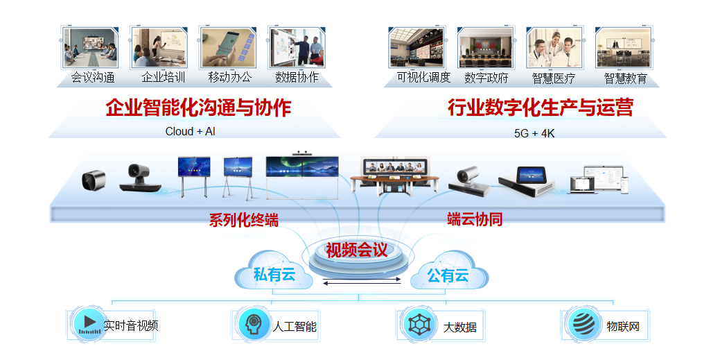 华为香蕉视频免费看污解决方案助力企业办公数字化 实现高效会议