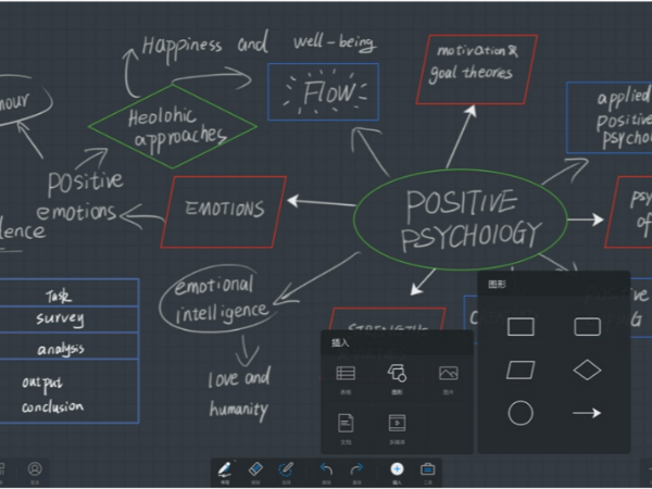 大会议室显示设备竟然能书写，无线投屏？