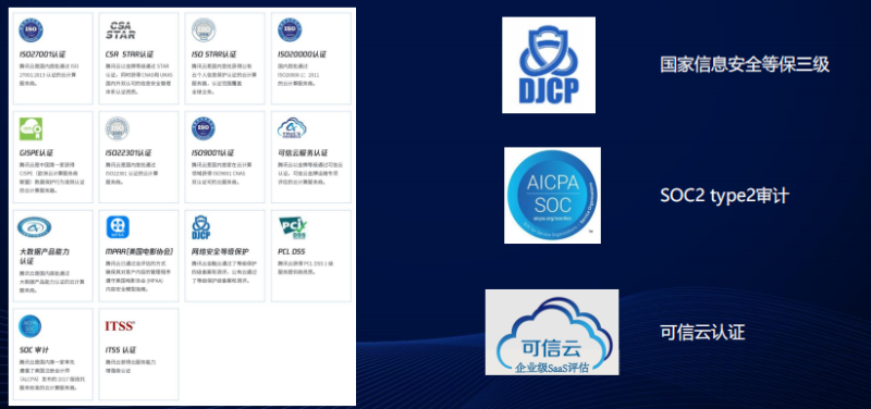 腾讯会议企业版统计功能