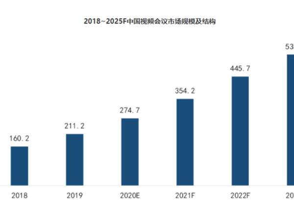 newline与zoom策略联盟，见证中国云视频机遇