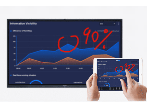 用MAXHUB香蕉视频污黄下载开会员工每年省下8万+小时
