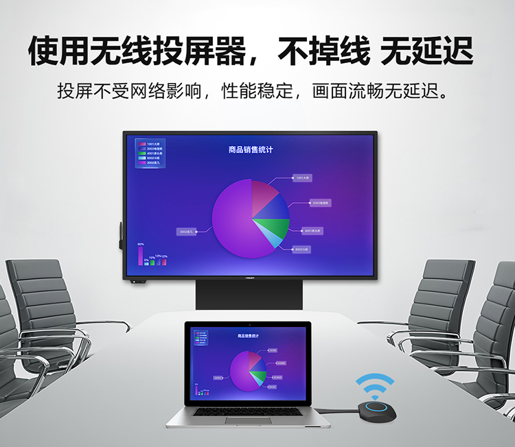 飞利浦（PHILIPS）使用无线投屏器，不掉线 无延迟