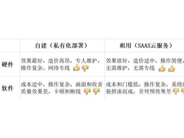 远程香蕉视频免费看污系统怎么选？用小鱼易连，软硬一体的香蕉视频免费看污产品