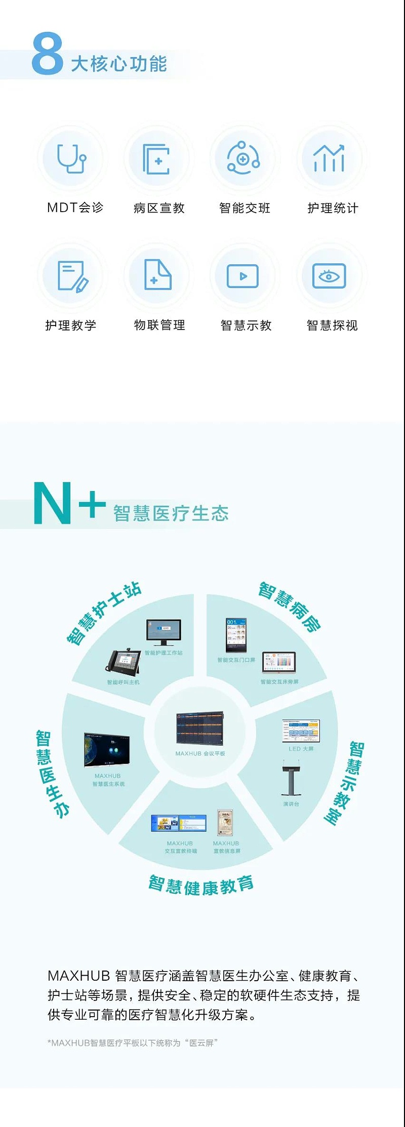 MAXHUB智慧医疗解决方案8大功能
