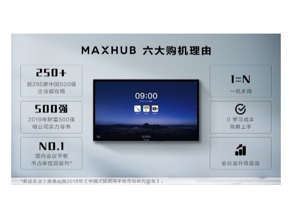 MAXHUB香蕉视频污黄下载六大购机理由——买它，准没错