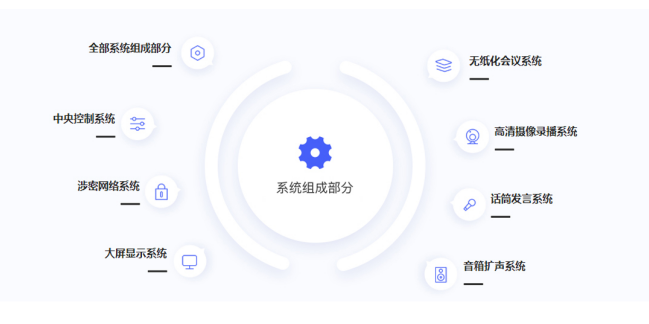 智能无纸化会议
