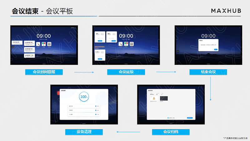 智能会议，会议结束