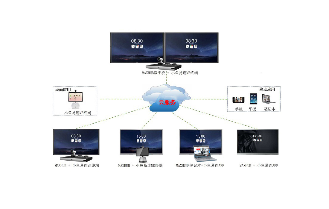 MAXHUB+小鱼易连，香蕉视频免费看污系统配置方案