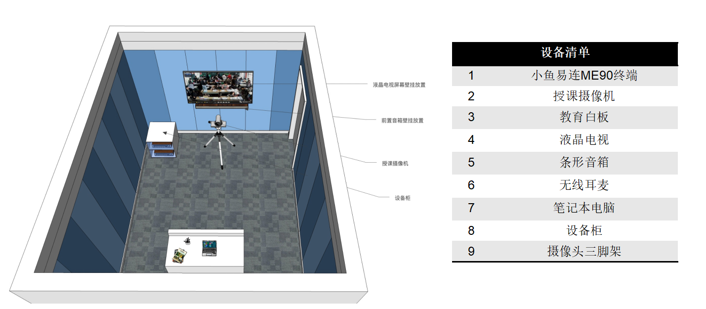授课端教室配置