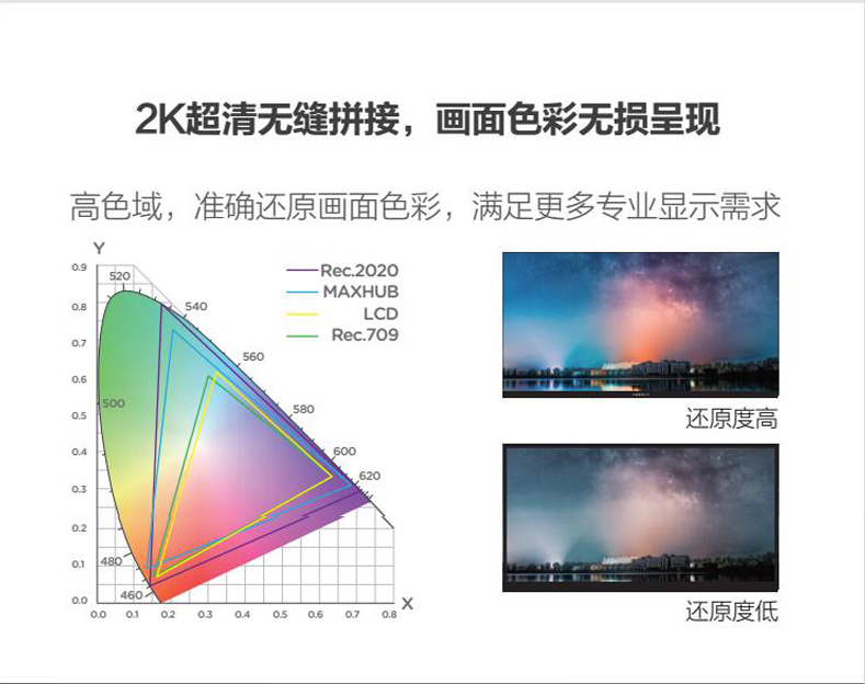 2K超清无缝拼接，画面色彩无损呈现