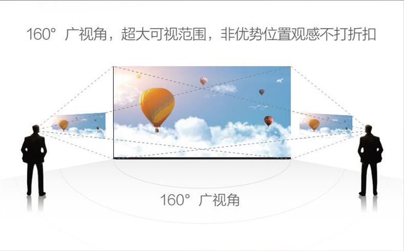 160°广视角，超大可视范围，非优势位置观感不打折扣